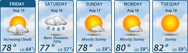 5-Day Forecast