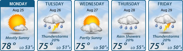 5-Day Forecast
