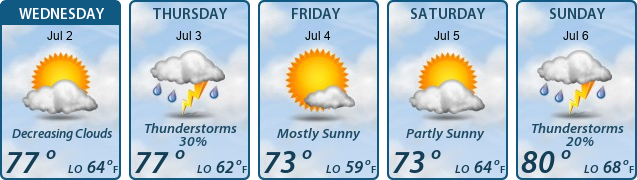 5-Day Forecast