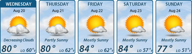 5-Day Forecast