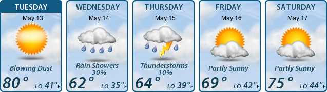 5-Day Forecast