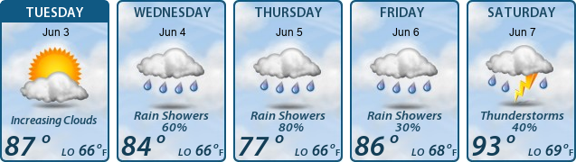 5-Day Forecast