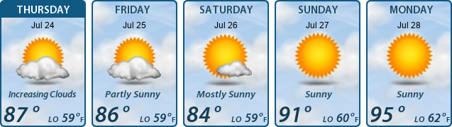 5-Day Forecast