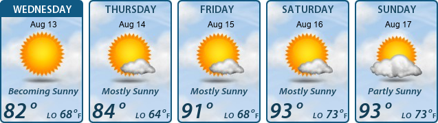 5-Day Forecast