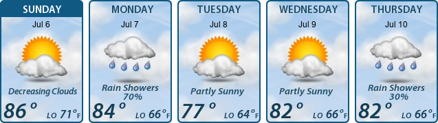 5-Day Forecast