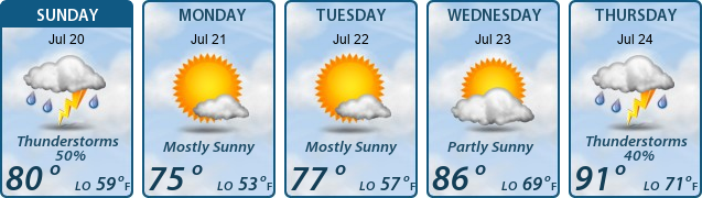 5-Day Forecast