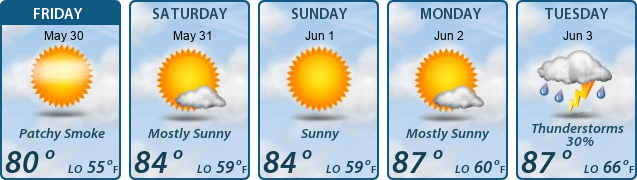 5-Day Forecast