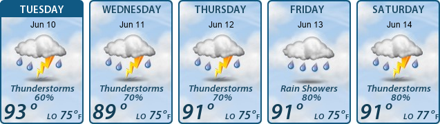 5-Day Forecast