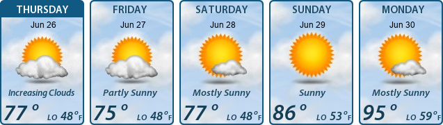 5-Day Forecast