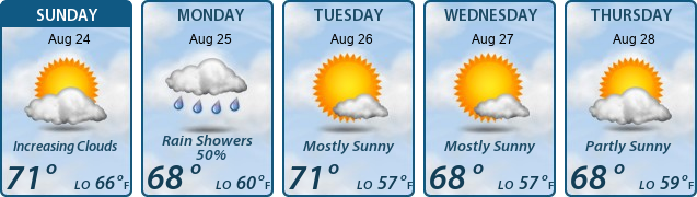 5-Day Forecast
