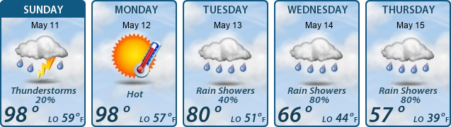 5-Day Forecast