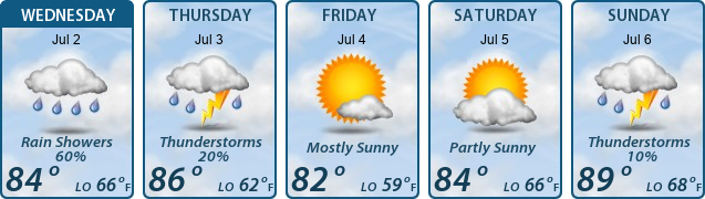 5-Day Forecast