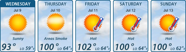 5-Day Forecast