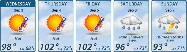 5-Day Forecast