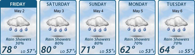 5-Day Forecast
