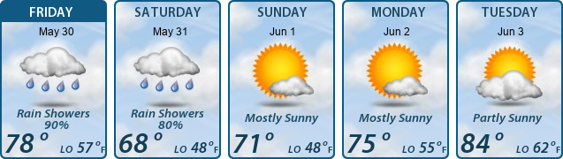 5-Day Forecast
