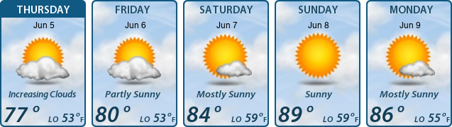 5-Day Forecast