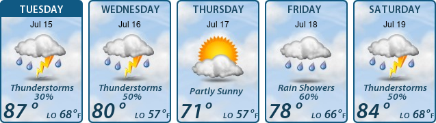 5-Day Forecast