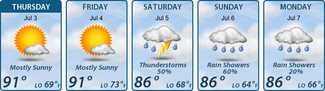 5-Day Forecast