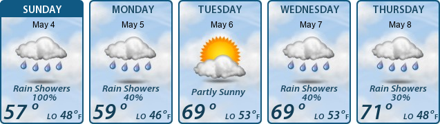 5-Day Forecast