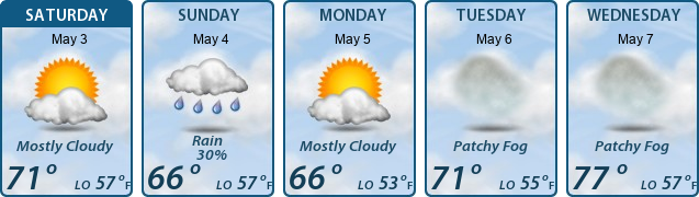 5-Day Forecast