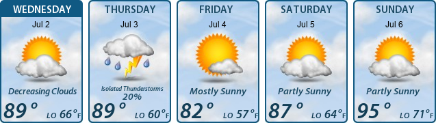 5-Day Forecast