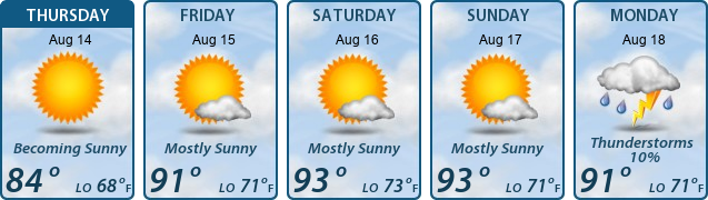 5-Day Forecast