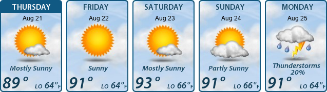 5-Day Forecast