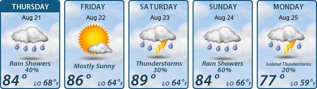 5-Day Forecast