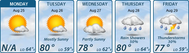 5-Day Forecast