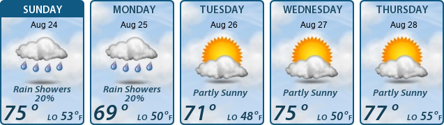 5-Day Forecast