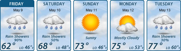 5-Day Forecast