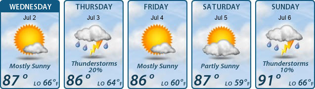 5-Day Forecast