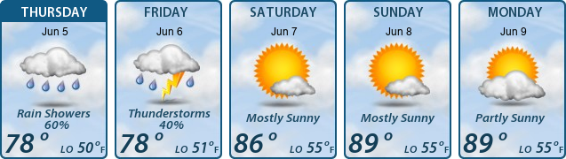 5-Day Forecast
