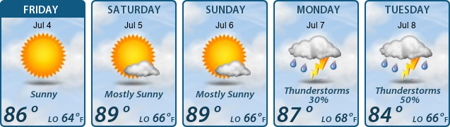 5-Day Forecast