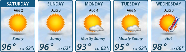 5-Day Forecast
