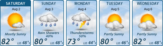 5-Day Forecast