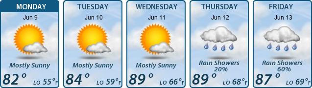5-Day Forecast