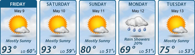 5-Day Forecast
