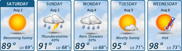 5-Day Forecast