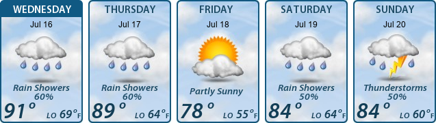 5-Day Forecast