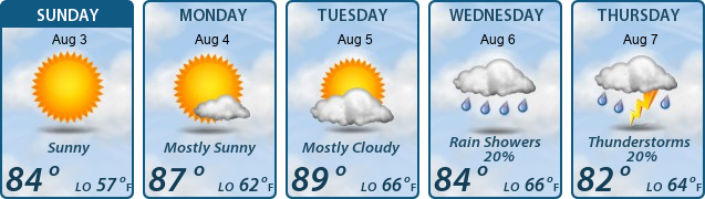 5-Day Forecast