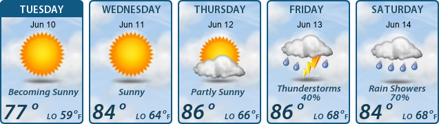 5-Day Forecast