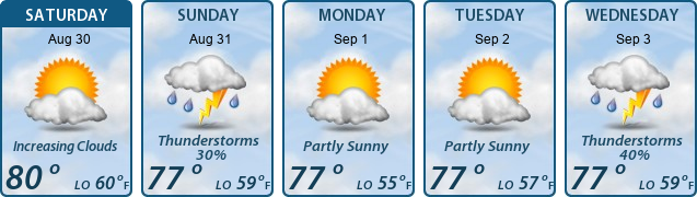 5-Day Forecast
