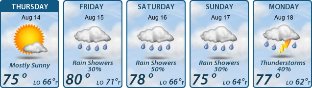 5-Day Forecast