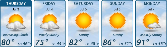 5-Day Forecast