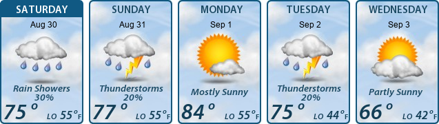 5-Day Forecast