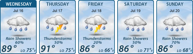 5-Day Forecast