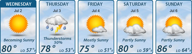 5-Day Forecast