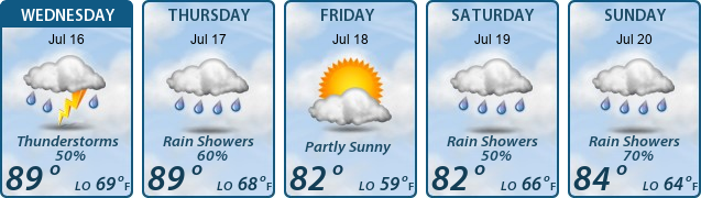 5-Day Forecast